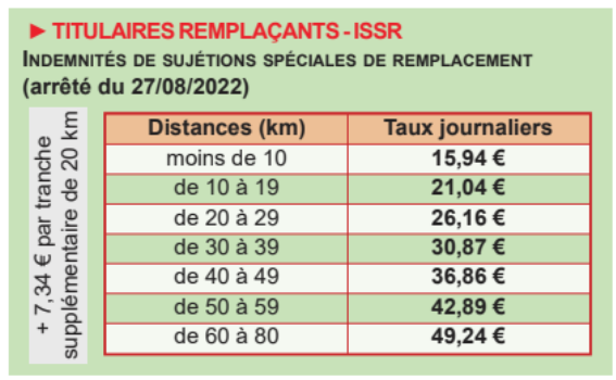 issr_remplaeants.png