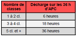 decharge_APC_direction.PNG